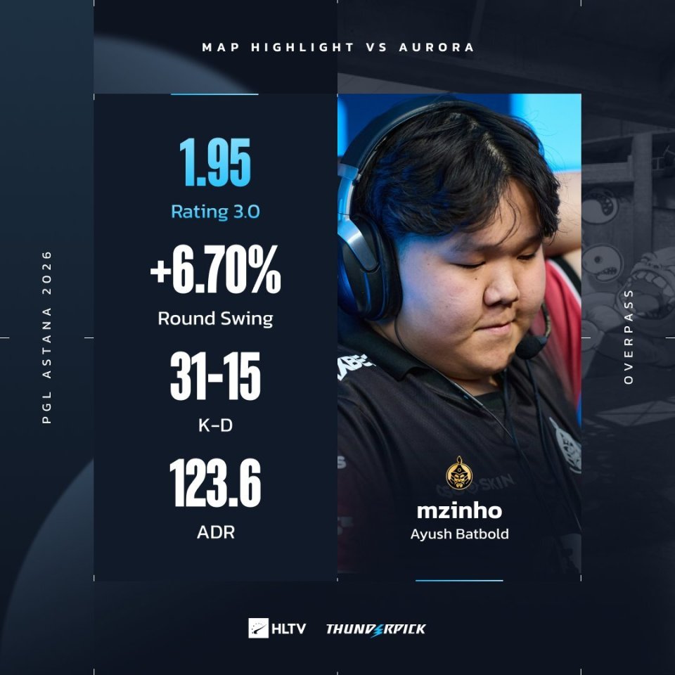 MGLZ 0-2 Aurora：两图险胜！Aurora击败MGLZ晋级淘汰赛_腾讯新闻