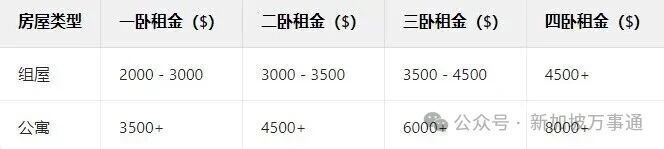 2025最新版！新加坡租房超全避坑指南，留学生、打工人必看～_腾讯新闻