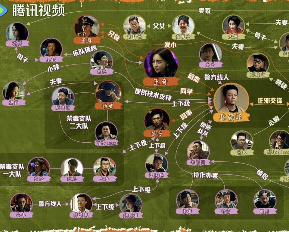 一文看懂《扫毒风暴》全部人物关系,警匪对决,三方势力暗流涌动