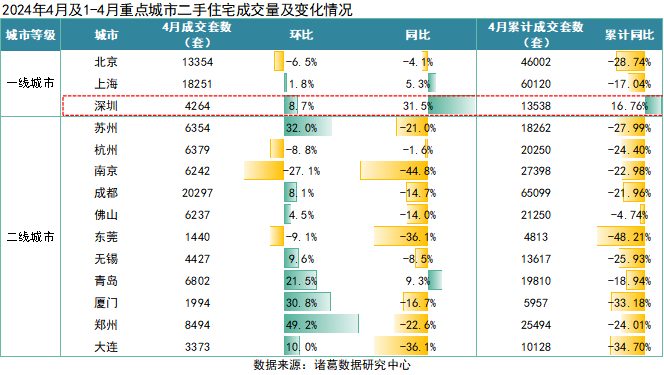 楼市月报(完整版):4月新房和土地市场热度回落,二手