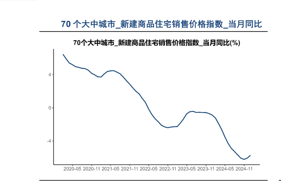 谢逸枫：房价飞涨在即？70城即将迎来拐点，一线城市房价全面上涨_腾讯新闻