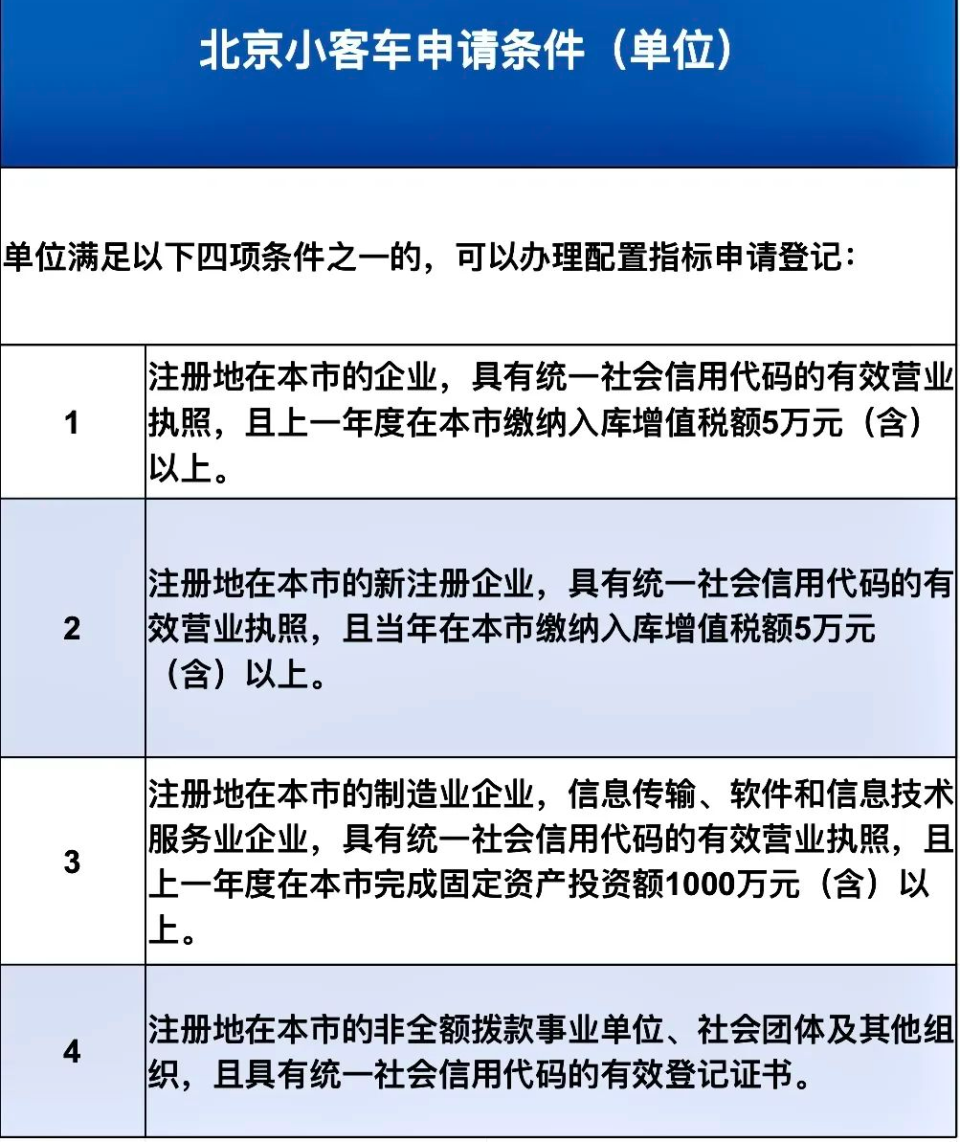  北京小客车过户手续(北京小汽车过户手续如何办理)