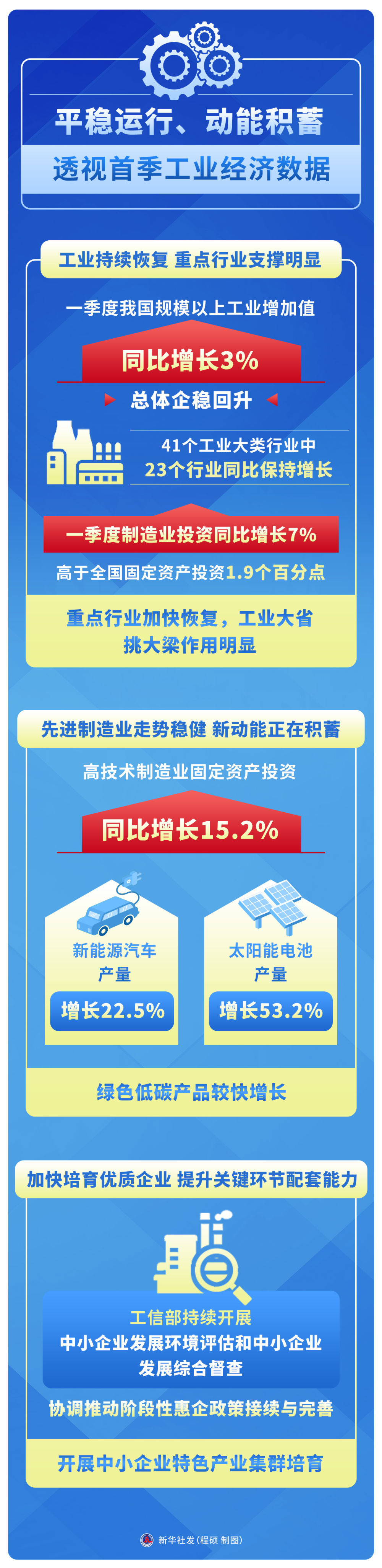 （首季经济形势）平稳运行、动能积蓄——透视首季工业经济数据哪个网站新闻最全最新2023已更新(头条/网易)哪个网站新闻最全最新