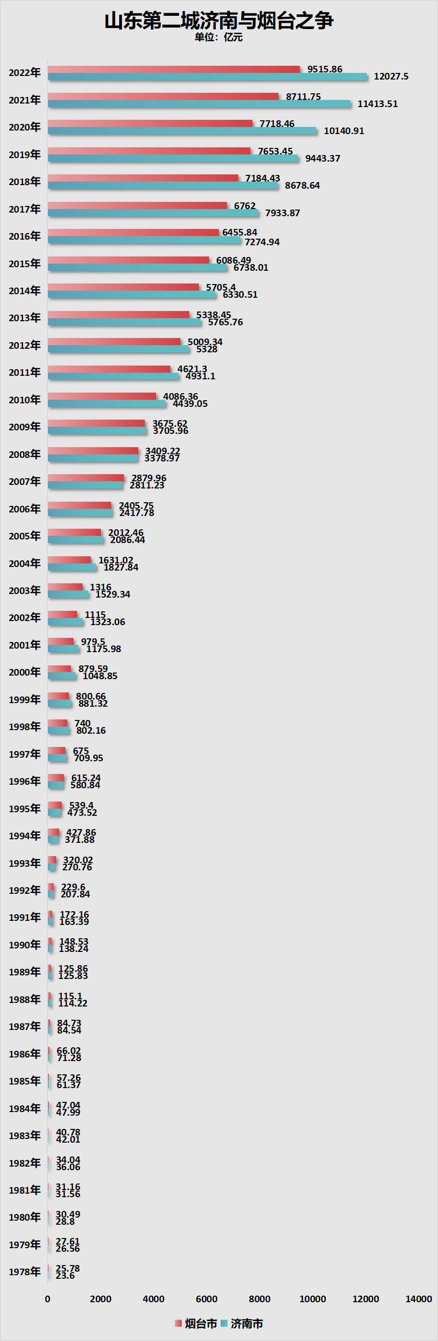 这个万亿gdp城市,房子沦为了赠品_腾讯新闻