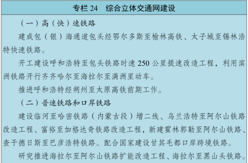 2条新建高铁“缺席”内蒙古十五五规划，取而代之的是2个提速项目_腾讯新闻