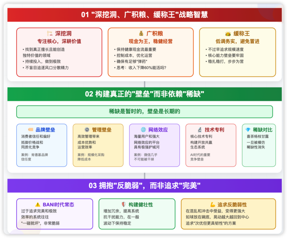 AI浪潮席卷「乱纪元」，普通人&企业如何突出重围？（刘润闭门大课笔记）_腾讯新闻