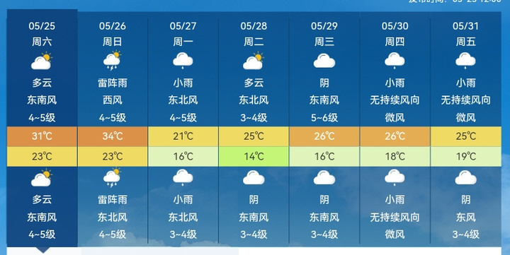 建德天气预报图片