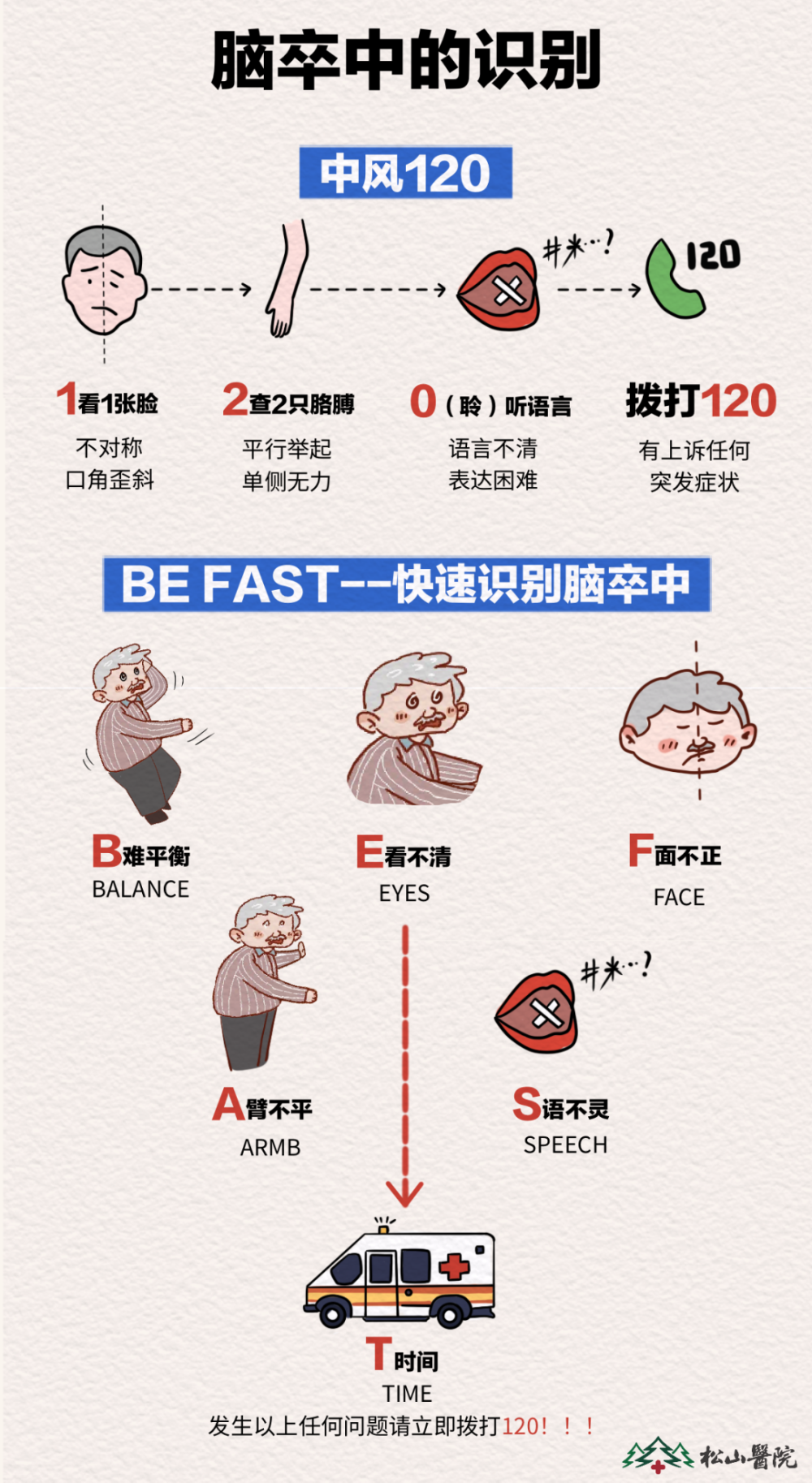 重庆七旬老人突发脑梗,家属闪电反应救回一命!10类脑卒中高危人群警惕