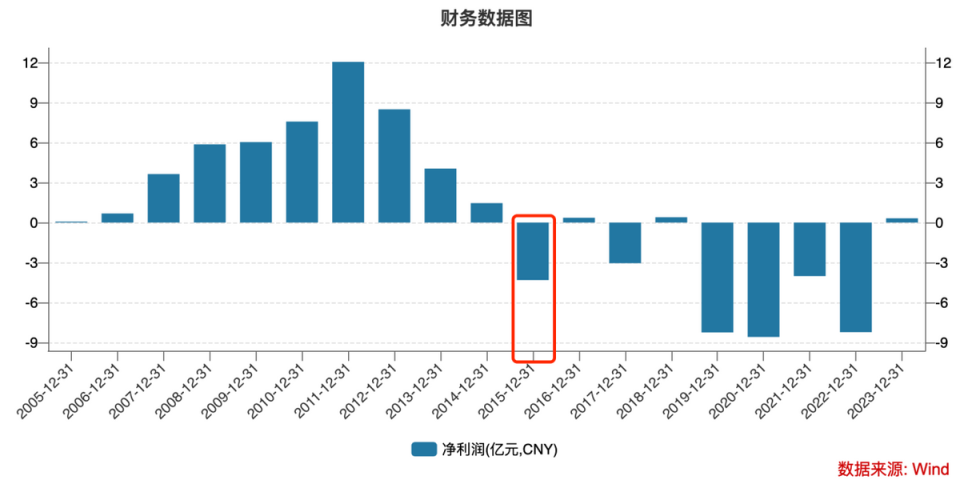 上?！胺b大王”，離退市僅剩一步之遙