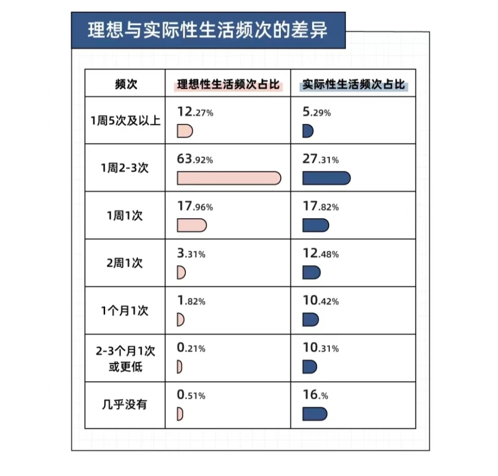 心理学：关于性，并不是每对夫妻，都适合“高频”的生活小圈app源码2023已更新(微博/新华网)