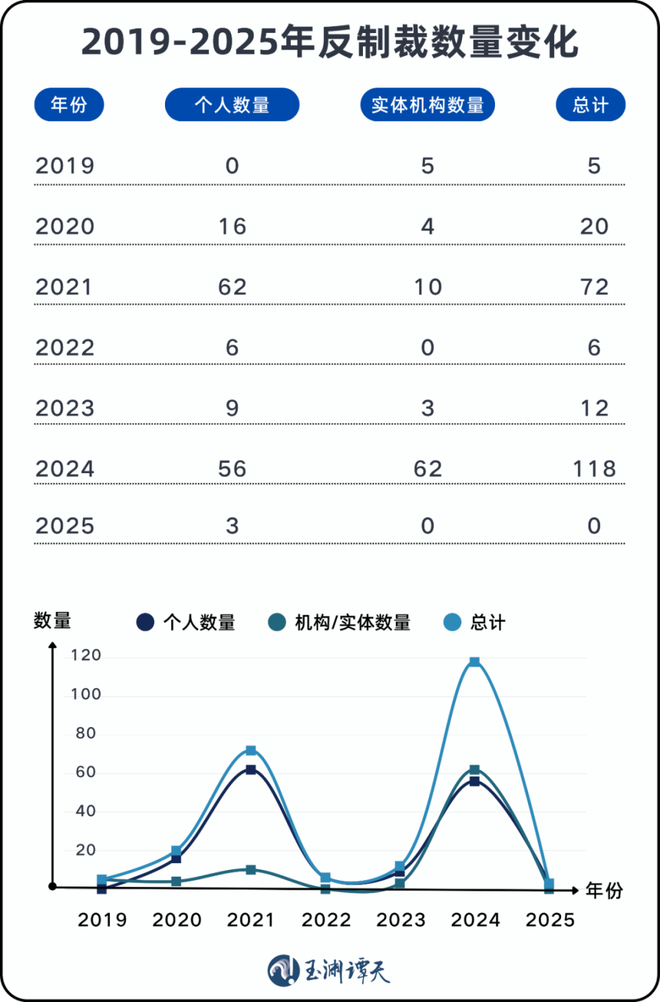 中国反制手段出现新变化_腾讯新闻