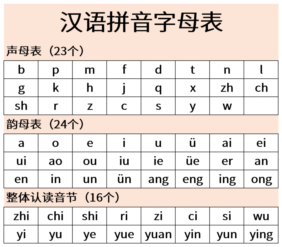 拼音表大全图正确读法图片