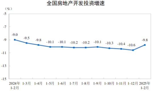 房价跌幅面，又扩大了！