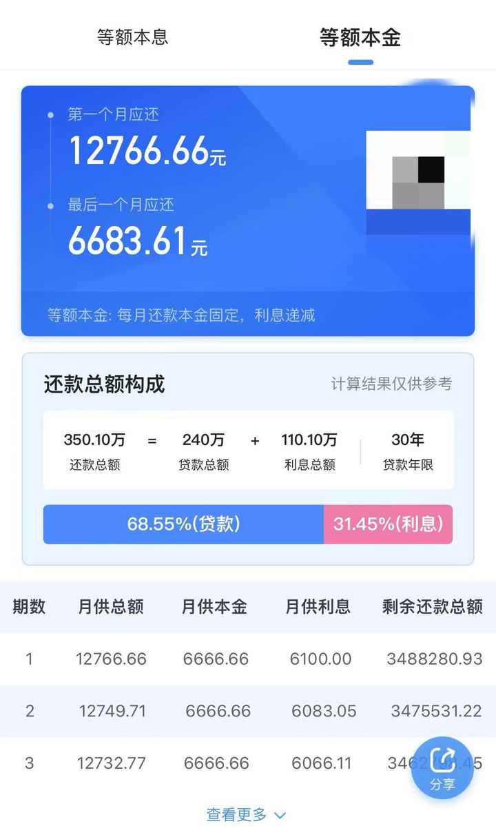 西瓜視頻：老澳門開獎結果“湊10萬元還貸也好”，3.25%的房貸利率，也要提前還？