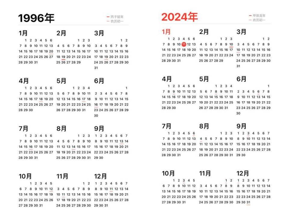 1996年日历走俏:公历与今年完全一致 28年一轮回