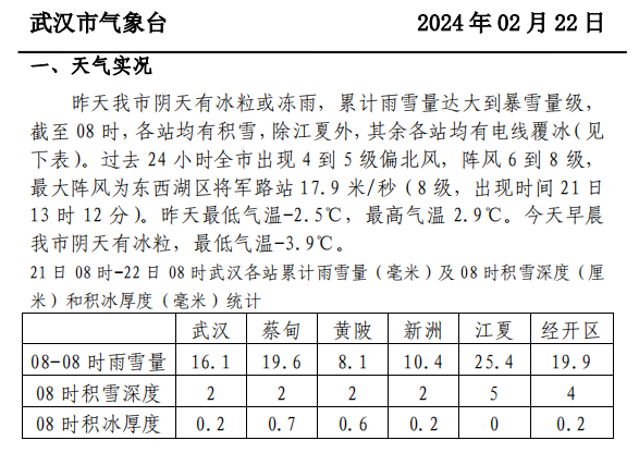 武汉未来一周天气预报