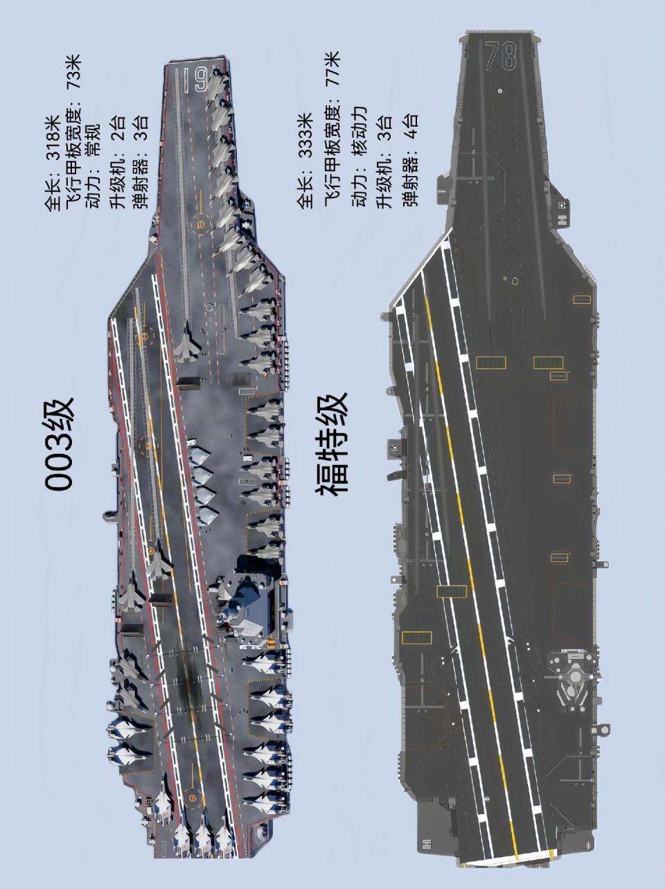 辽宁舰vs福特级图片