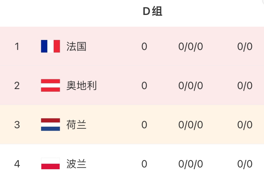 详解荷兰队欧洲杯大名单:星味不足攻击线乏力,莱比锡小将发挥是x因素