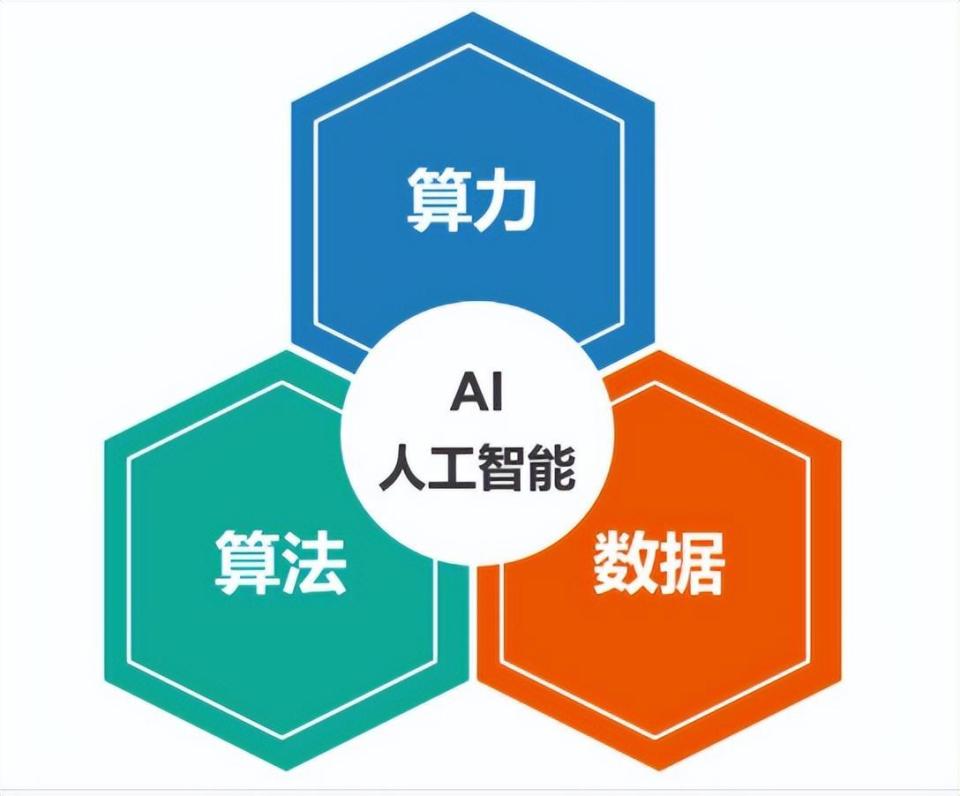 chatgpt催生高算力需求(附股)