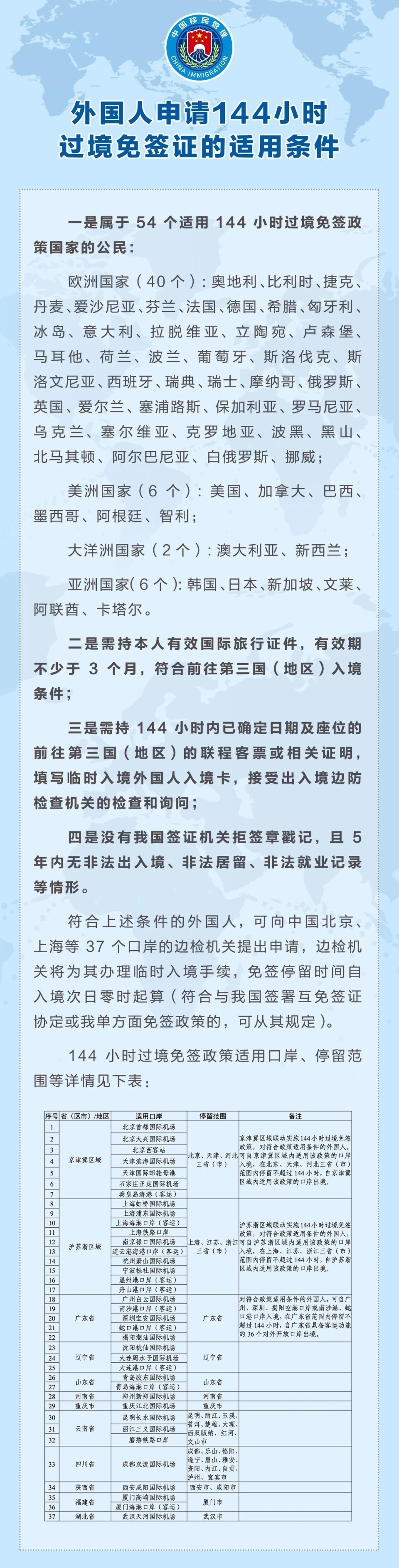 中国144小时过境免签政策适用口岸增至37个