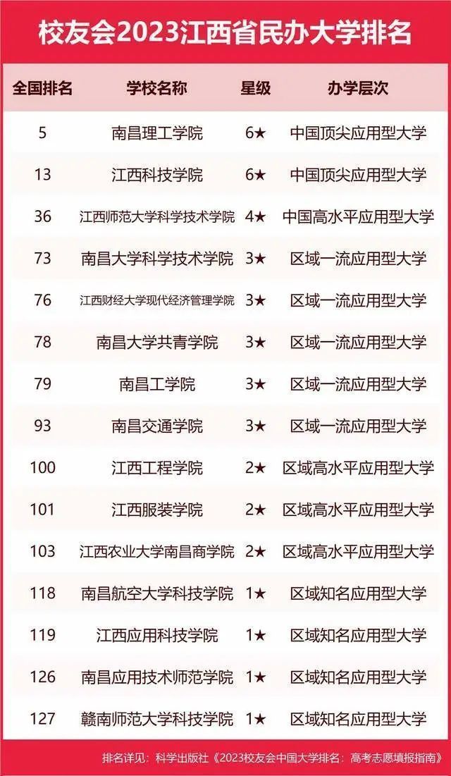 墙裂推荐（陕西大学排名2023最新排名）陕西大学排行榜2020 第187张