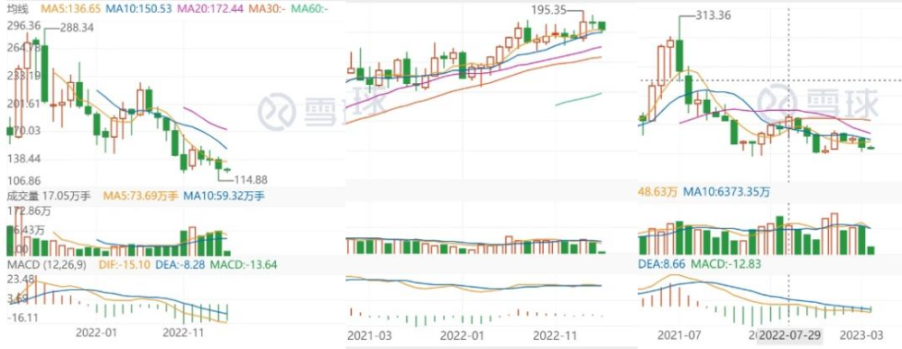 港股开盘：恒生指数跌0.67％安踏体育跌近9％高中语文选哪个网课好2023已更新(哔哩哔哩/网易)高中语文选哪个网课好