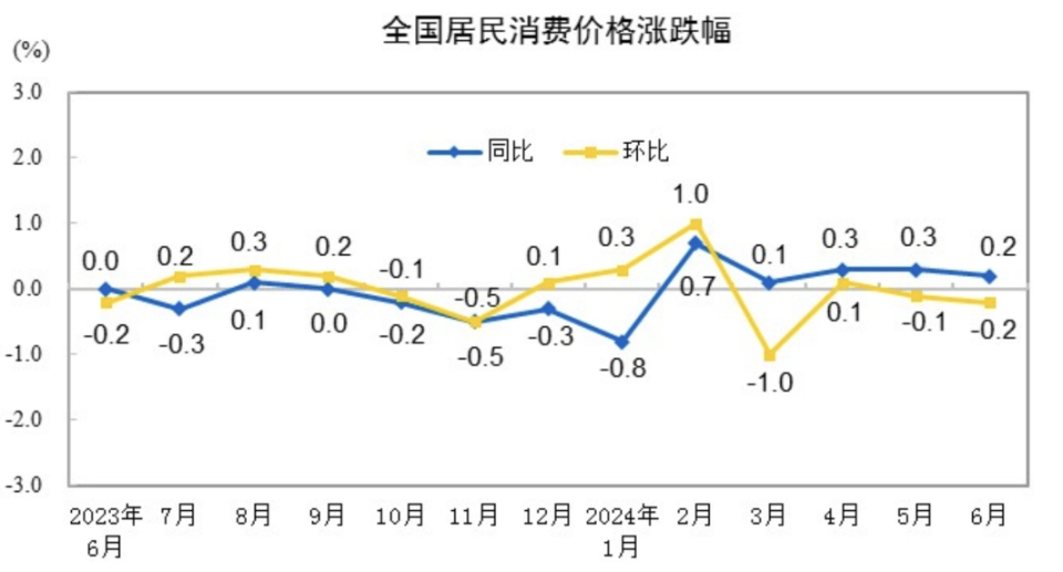 官宣！存款，又降息了