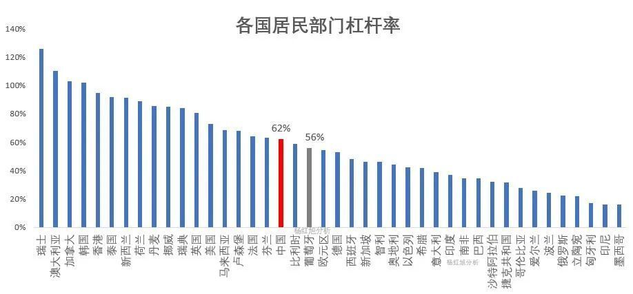 微信朋友圈：香港4777777最快开码2024年开各国居民杠杆率排名！