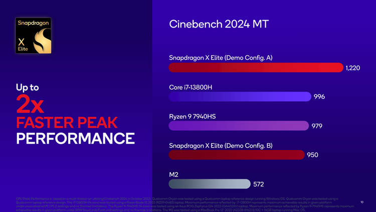 高通骁龙x elite游戏跑分公布:力压amd radeon 780m