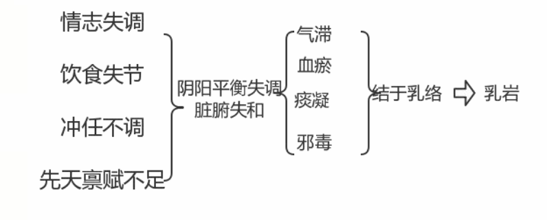 传承经典，名家组方——西黄丸的临床应用_腾讯新闻