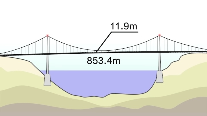 地震和大风下的大桥,强烈晃动时会发生什么?_腾讯新闻