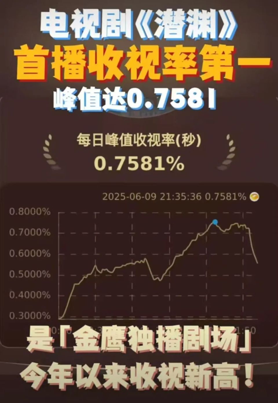 潜渊》：梁朔失忆真相揭秘！严玖是钓饵，水野真实意图是瘖兵计划-腾讯新闻