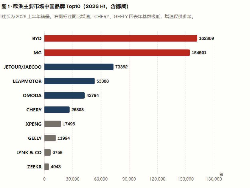 Top 10 mẫu xe Trung Quốc được yêu thích ở Châu Âu, top 1 không bất ngờ