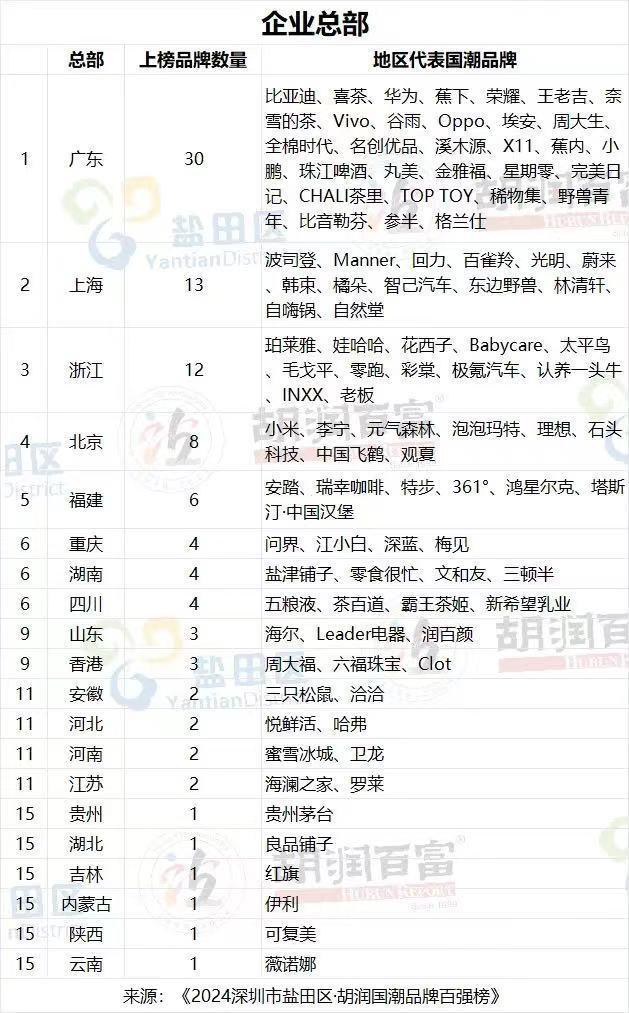 胡润榜2021最新排名图片