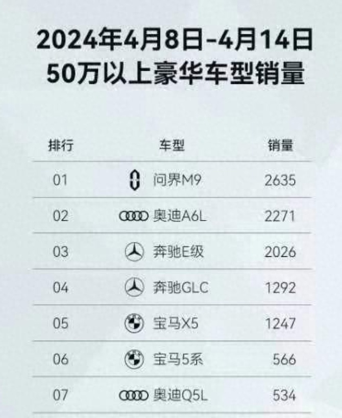 华为又硬刚西方的两个操作,手机销量重回国内第一