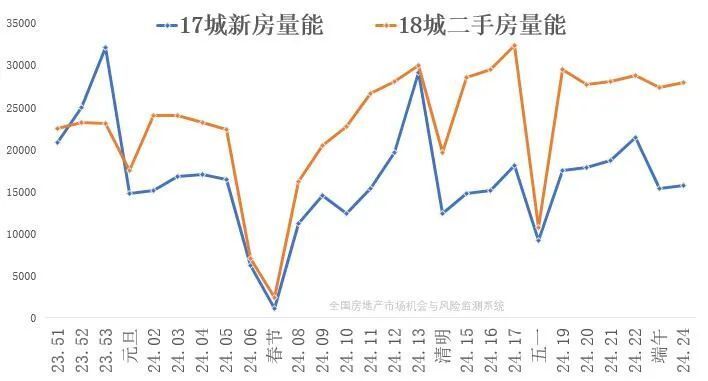 中银行：管家婆资料澳门广东江门全国楼市两盏灯，南边灭了，东边亮了！