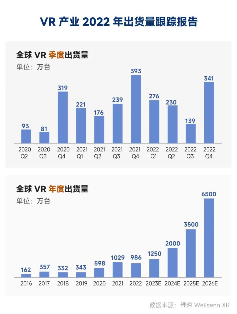 VR这10年10大技术变革！虚拟现实离我们还有多远_腾讯新闻