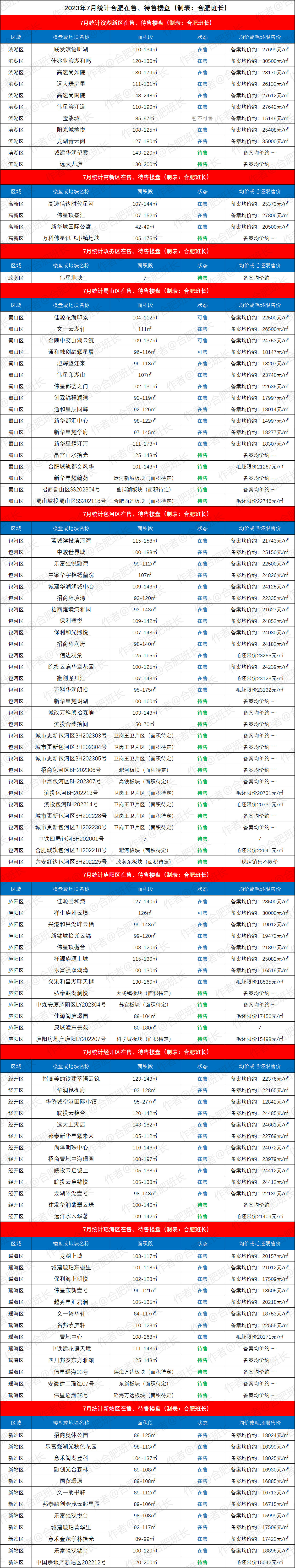 想在合肥市区购买新房看这篇文章就够了