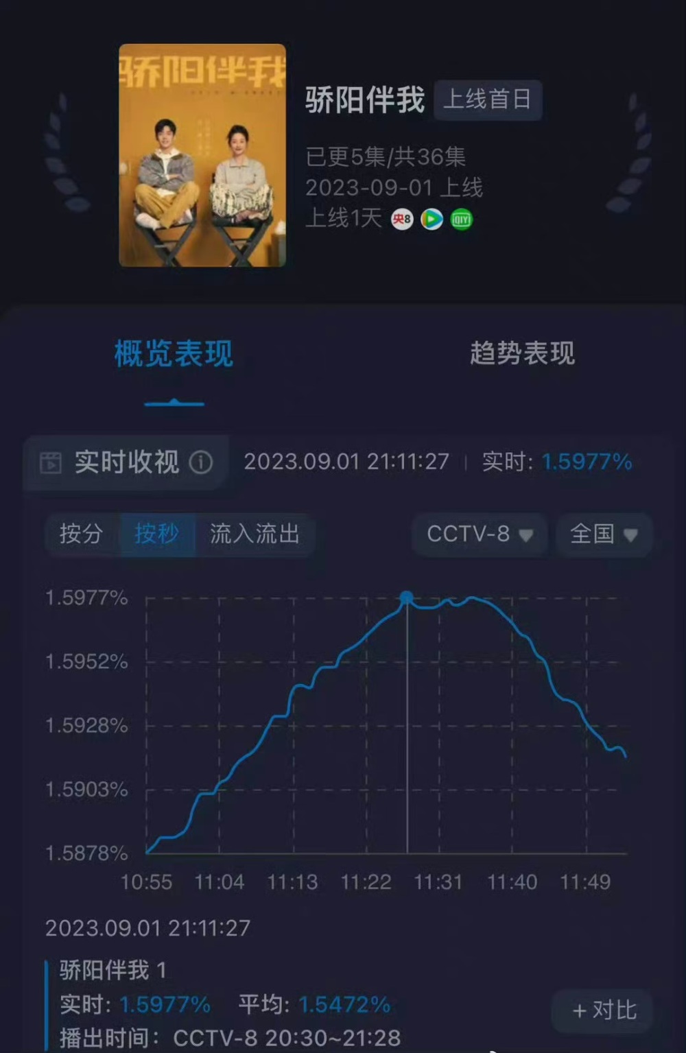 骄阳伴我什么时候播出