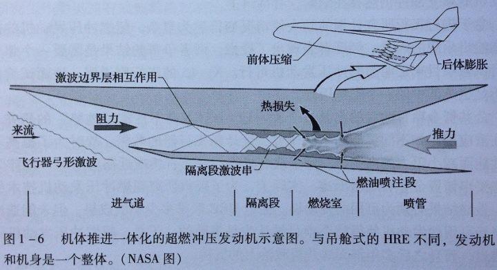 导弹发动机结构图图片