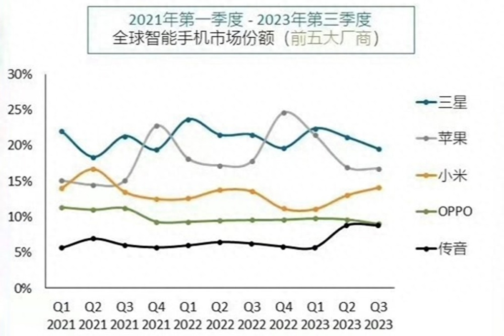 从旗舰手机到澎湃OS：小米为什么非要做操作系统？一篇文章读懂插图2