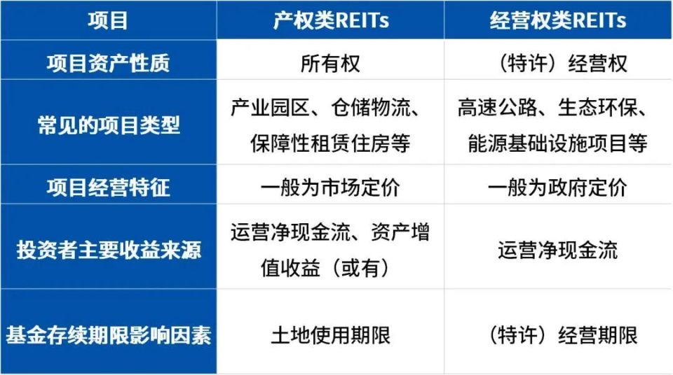 一文读懂基础设施公募reits