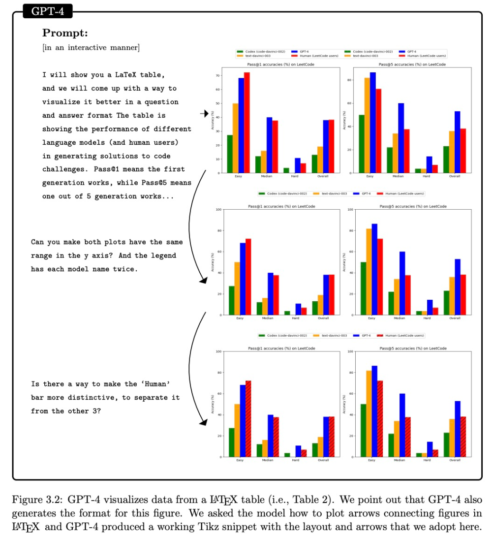 🚀GPT-4：通用人工智能的新里程碑？迈向AGI的惊险之旅？🤔