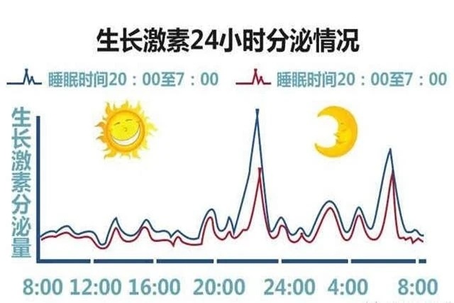 韩国生长激素市场暴涨的背后分析