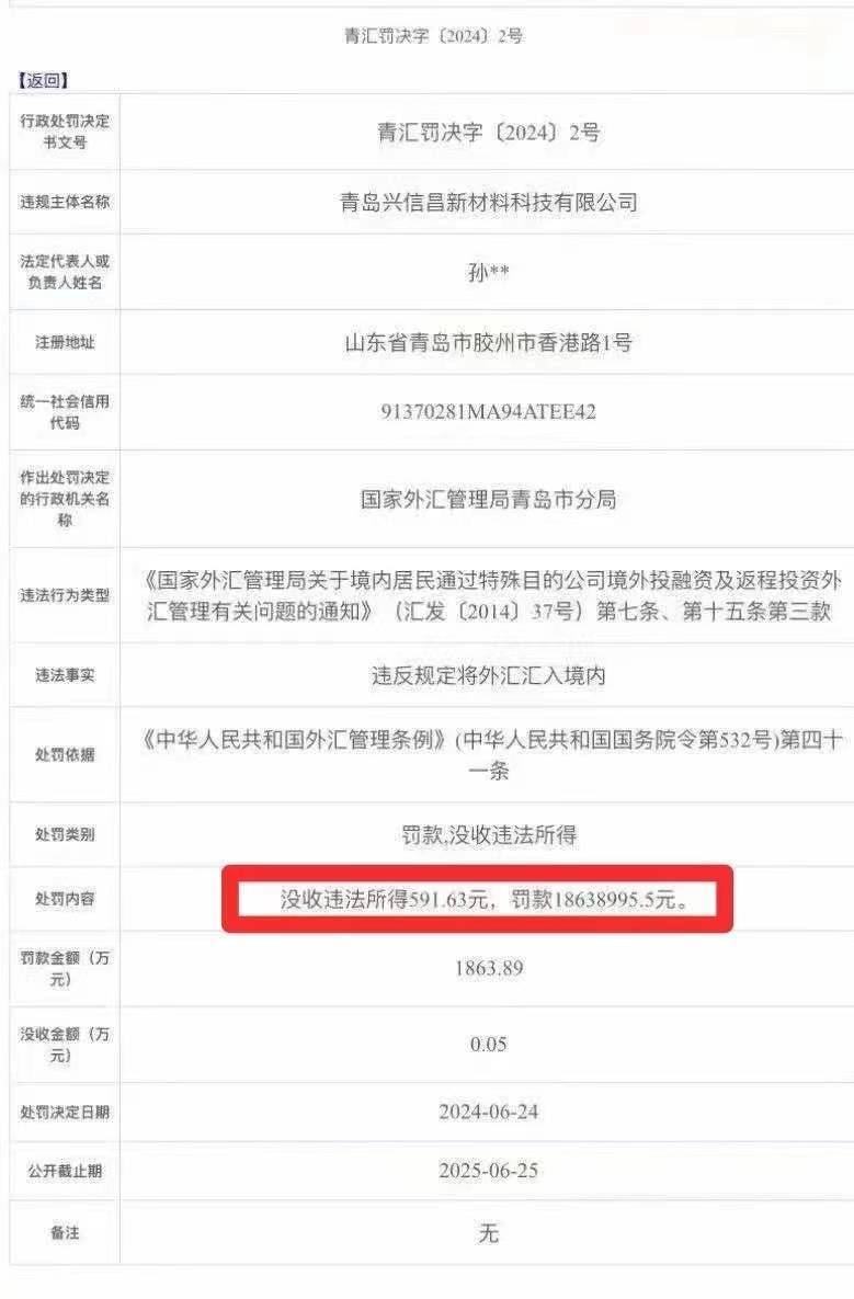 芒果網(wǎng)：新澳門管家婆六叔資料精準(zhǔn)大全青島一企業(yè)違反外匯規(guī)定獲利591元 被罰款1863萬元