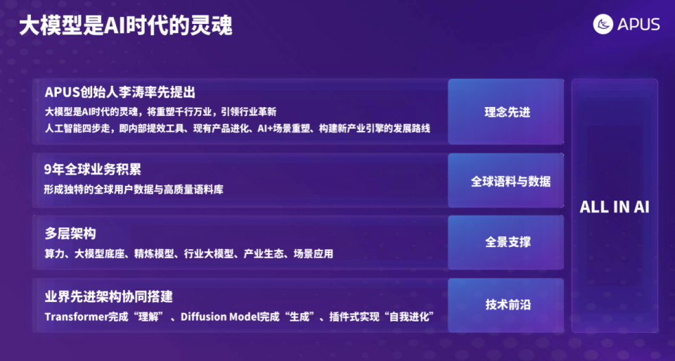为“变”而生，APUS致力于为中国打造AI大模型_腾讯新闻