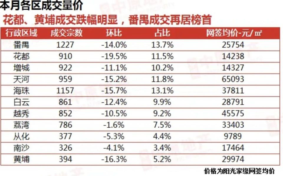 广州、深圳，楼市全线下滑！_腾讯新闻