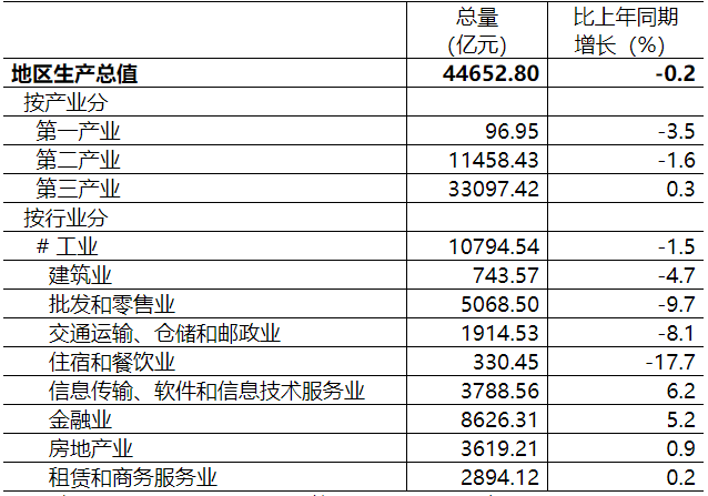 深圳首超上海，中国工业第一大市易主了2021双鸭山粮食局局长是谁2023已更新(网易/头条)