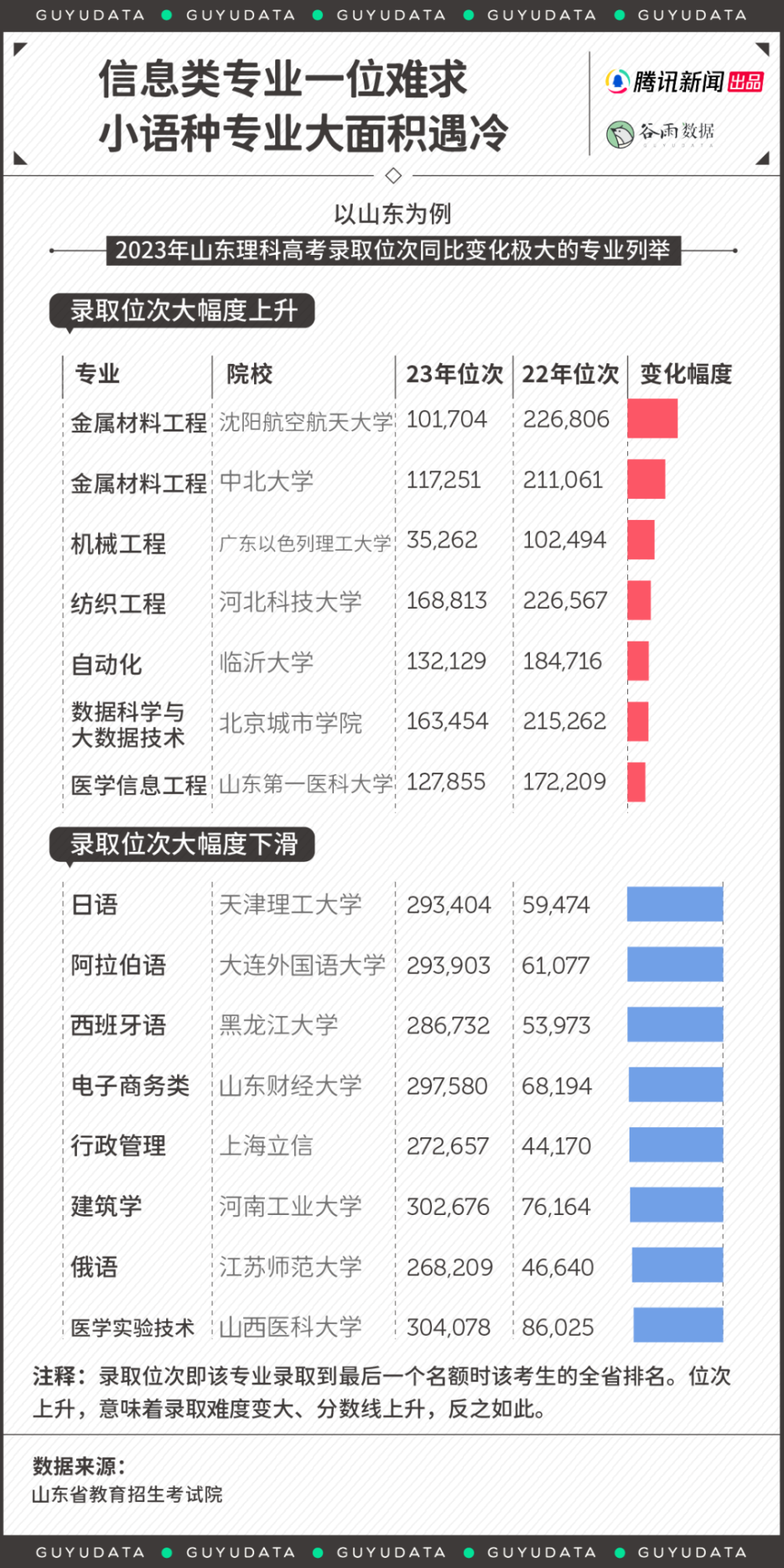 2023毕业生高薪专业排名出炉，一文搞懂高考志愿到底该怎么选图1