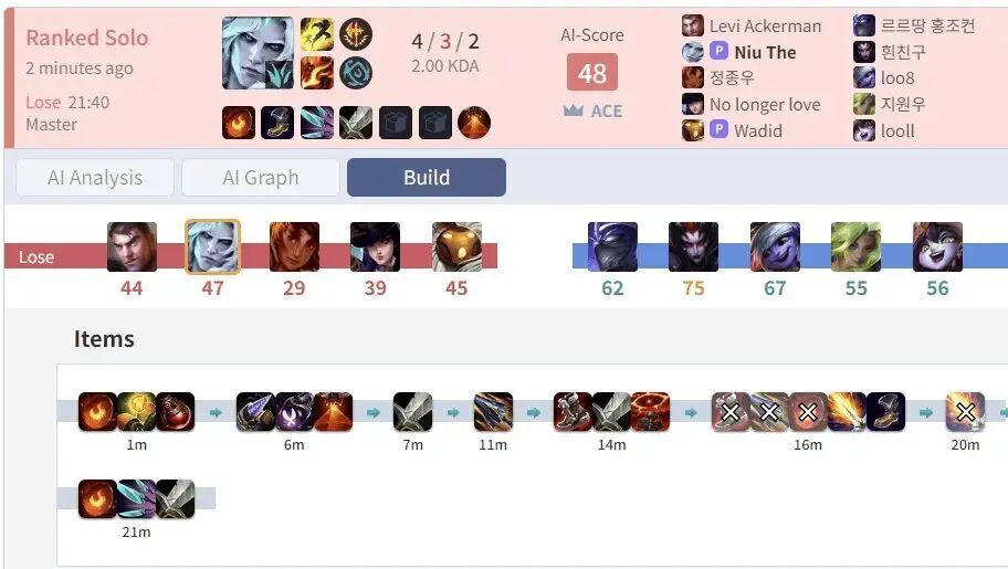 出了一双草鞋和一个巫妖,20分钟时,又把巫妖卖掉,除了一把迅刃,玩lol